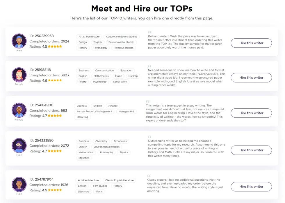 PaperHelp Writers - Top Experts, Ratings & Reviews | EssayRating Top PaperHelp writers list with ratings, subjects, and customer feedback, as featured in EssayRating review