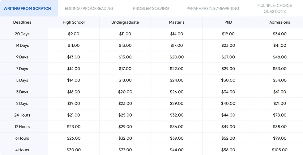 SpeedyPaper Prices – Full Cost Table by Deadline & Academic Level | EssayRating SpeedyPaper pricing table for writing, editing, and problem solving by academic level and deadline, as reviewed by EssayRating