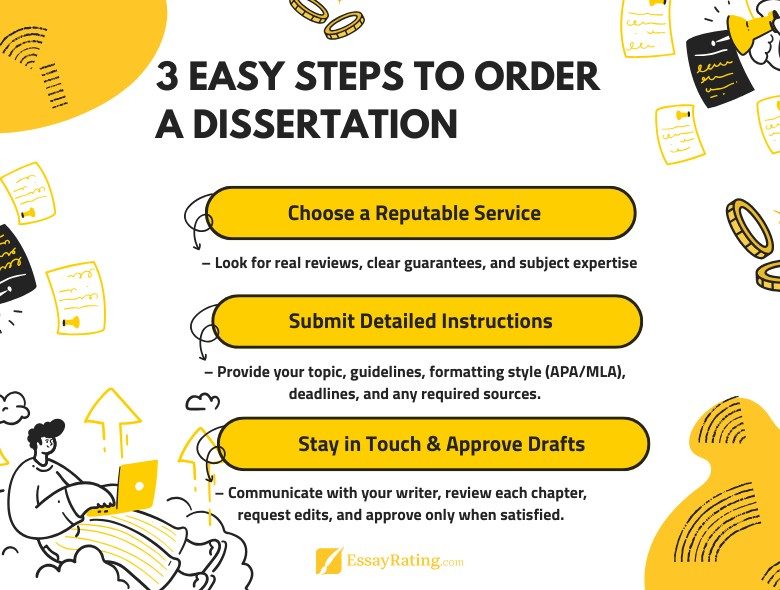 How to Order a Dissertation – Step-by-Step Infographic Guide | EssayRating Step-by-step infographic guide on how to order a dissertation online in 2025: pick a reputable service, send clear instructions, review drafts, and avoid common risks.