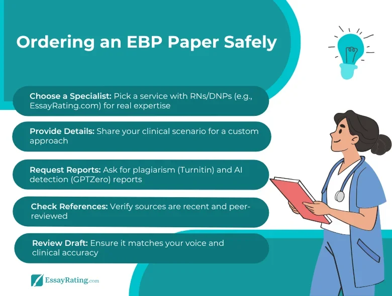 Ordering an EBP Paper Safely – Top Tips for Nursing Students | EssayRating EBP paper ordering infographic for nursing students, covering choosing specialists, providing details, requesting reports, checking references, and reviewing drafts safely in 2025.