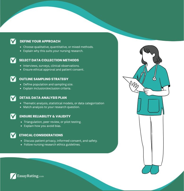 Infographic: Nursing Dissertation Methodology Guide - Steps for Success How to write a nursing dissertation methodology โ step-by-step infographic for students