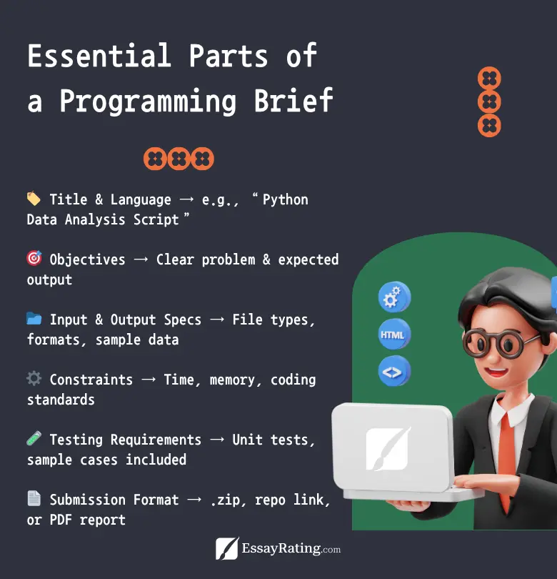 Key elements every programming assignment brief must include for clarity and better results.