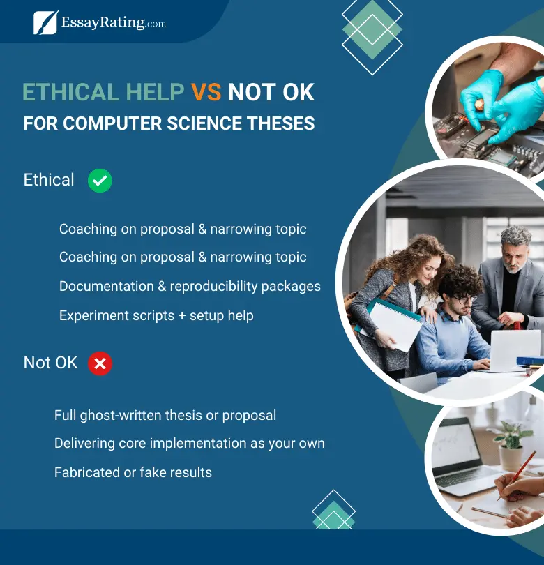 Ethical vs not ethical help for computer science theses