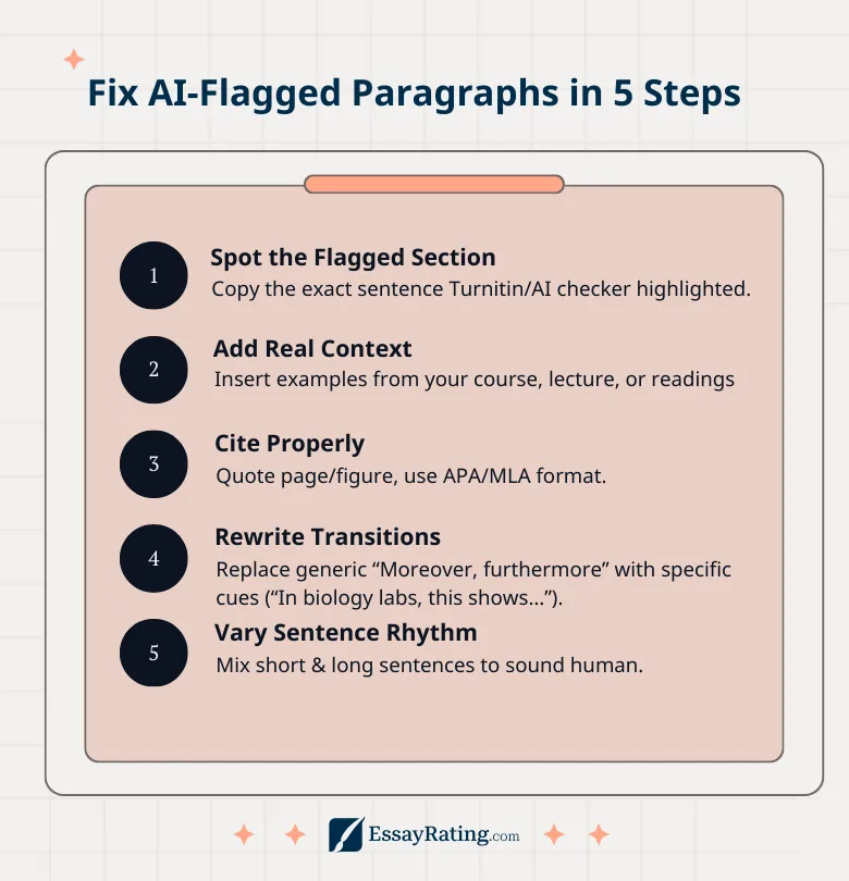 Fix AI-Flagged Paragraphs: 5 Quick Steps for Students How to fix AI-flagged paragraphs in 5 simple steps.