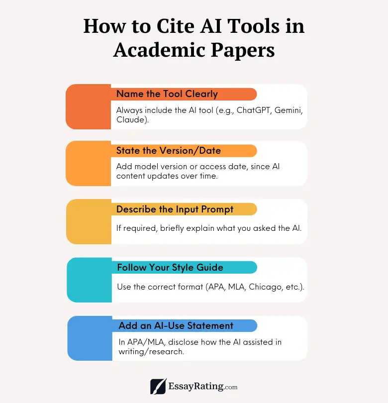 How to cite AI tools in academic papers – 5 simple steps (APA, MLA, Chicago).
